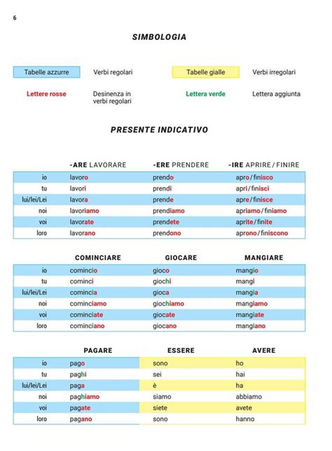 vorrei coniugazione